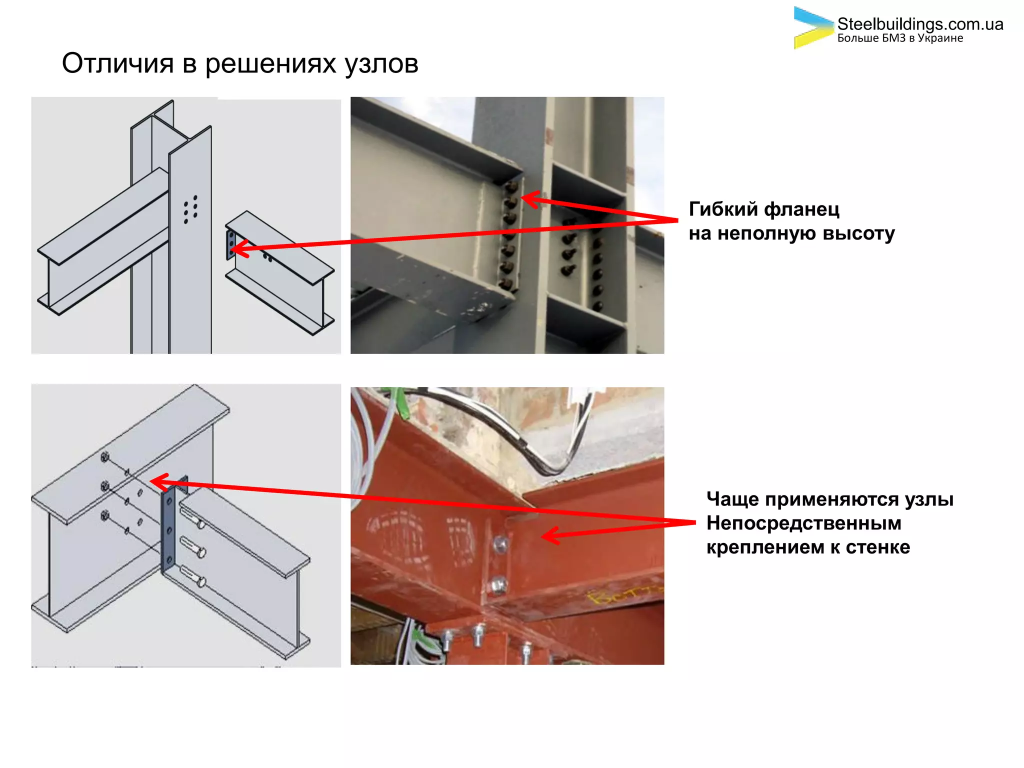 Отличия в решениях узлов
Гибкий фланец
на неполную высоту
Чаще применяются узлы
Непосредственным
креплением к стенке
Steelbuildings.com.ua
Больше БМЗ в Украине
 