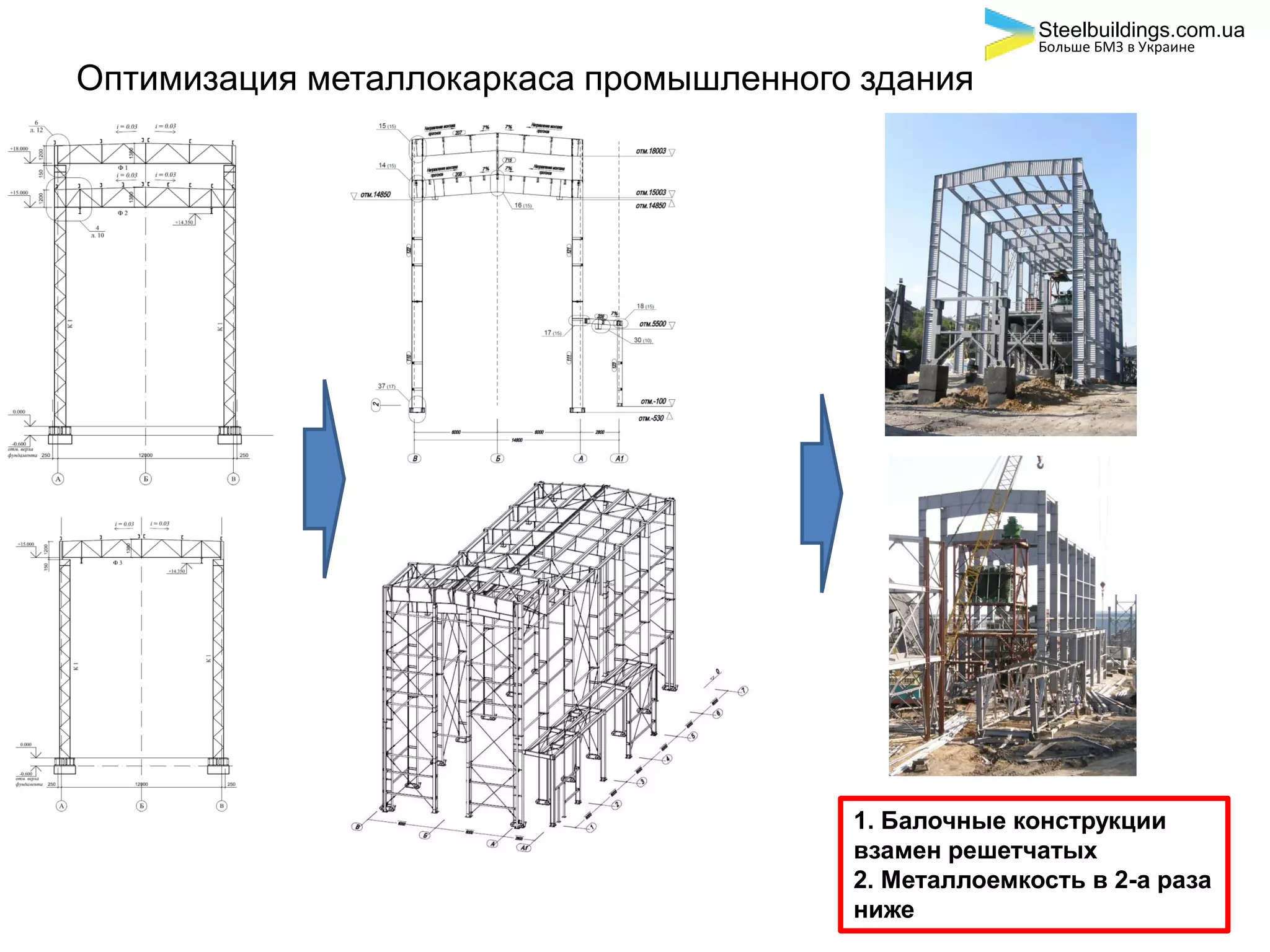 Оптимизация металлокаркаса промышленного здания
1. Балочные конструкции
взамен решетчатых
2. Металлоемкость в 2-а раза
ниже
Steelbuildings.com.ua
Больше БМЗ в Украине
 