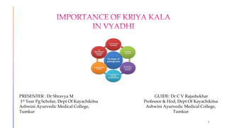 PRESENTER : Dr Shravya M
1st Year Pg Scholar, Dept Of Kayachikitsa
Ashwini Ayurvedic Medical College,
Tumkur
GUIDE: Dr C V Rajashekhar
Professor & Hod, Dept Of Kayachikitsa
Ashwini Ayurvedic Medical College,
Tumkur
1
 