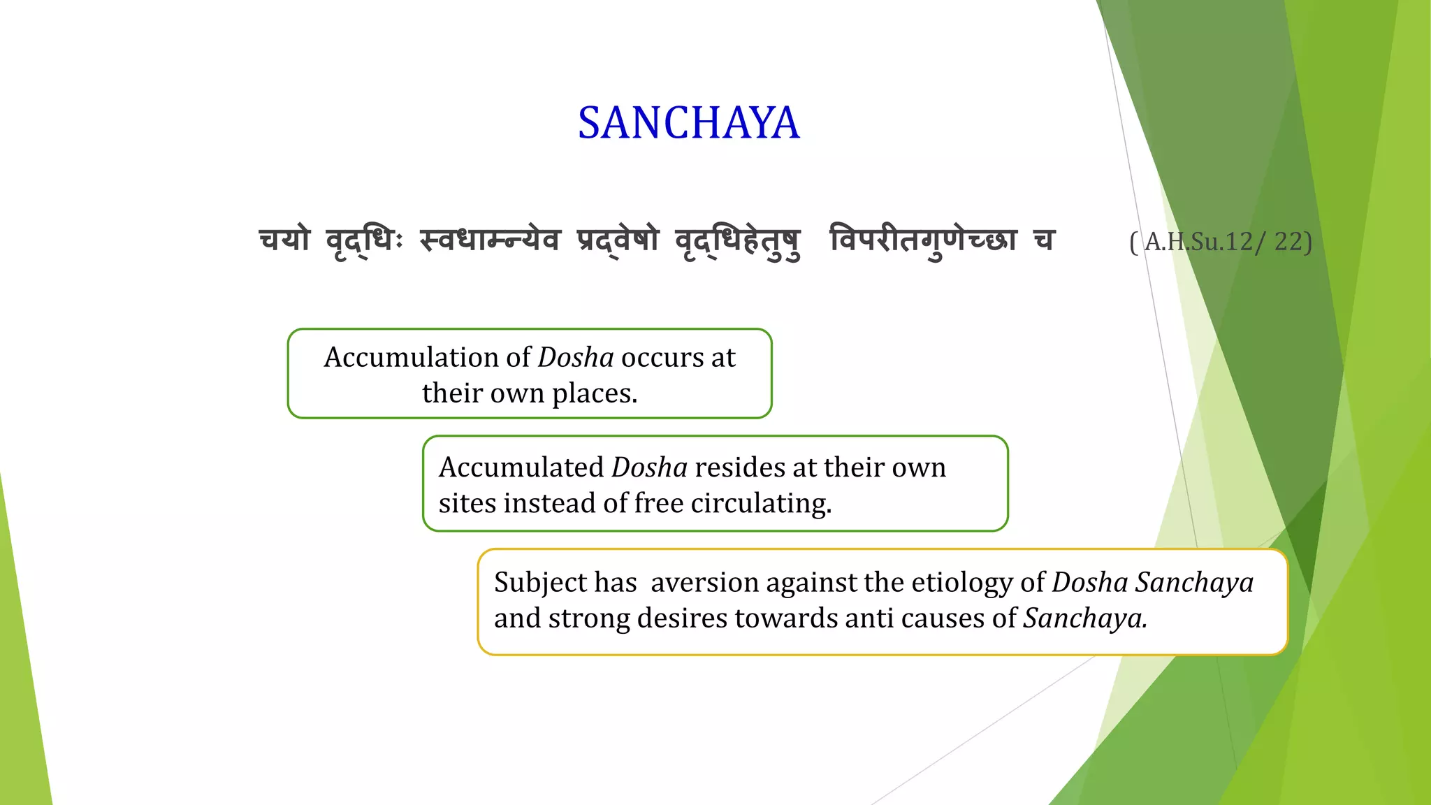 SANCHAYA
चयो वृद्धिः स्वधाम्न्येव प्रदवेषो वृद्धहेतुषु ववपरीतगुणेच्छा च ( A.H.Su.12/ 22)
Accumulation of Dosha occurs at
their own places.
Accumulated Dosha resides at their own
sites instead of free circulating.
Subject has aversion against the etiology of Dosha Sanchaya
and strong desires towards anti causes of Sanchaya.
 