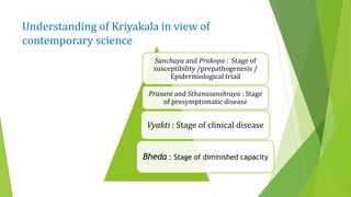 Understanding of Kriyakala in view of
contemporary science
Sanchaya and Prakopa : Stage of
susceptibility /prepathogenesis...
