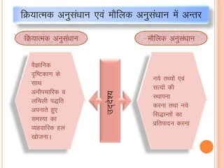 fØ;kRed vuqlaèkku ,oa ekSfyd vuqla/kku esa vUrj
oSKkfud
n`f’Vdk.k ds
lkFk
vukSipkfjd o
yfpyh i)fr
viukrs gq,
leL;k dk
O;gokfjd gy
[kkstukA
fØ;kRed vuqlaèkku ekSfyd vuqla/kku
u;s rF;ksa ,oa
lR;ksa dh
LFkkiuk
djuk rFkk u;s
fl)kUrksa dk
izfriknu djuk
mn~ns”;
 