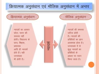 fØ;kRed vuqlaèkku ,oa ekSfyd vuqla/kku esa vUrj
U;kn”kZ dk vkdkj
NksVk] p;u dh
leL;k ugha
gksrhA fo|ky; ds
Nk=] f”k{kd]
iz”kkld
vkfn gh U;kn”kZ
gksrs gaSA ogh
tula[;k
Hkh gksrh gSA
fØ;kRed vuqlaèkku ekSfyd vuqla/kku
U;kn”kZ dh leL;k
tfVy gksrh
gSA U;kn”kZ dh
izfof/k;ksa dk Kku
vko”;d gksrk gSA
tul[;ak esa ls
“kq) U;kn”kZ dk
izfof/k;ksa ds
vk/kkj ij p;u
fd;k tkrk gSA
U;kn”kZ
 