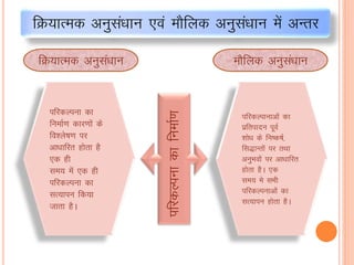 fØ;kRed vuqlaèkku ,oa ekSfyd vuqla/kku esa vUrj
ifjdYiuk dk
fuekZ.k dkj.kksa ds
fo”ys’k.k ij
vk/kkfjr gksrk gS
,d gh
le; esa ,d gh
ifjdYiuk dk
lR;kiu fd;k
tkrk gSA
fØ;kRed vuqlaèkku ekSfyd vuqla/kku
ifjdYikukvksa dk
izfriknu iwoZ
“kks/k ds fu’d’kZ]
fl)kUrksa ij rFkk
vuqHkoksa ij vk/kkfjr
gksrk gSA ,d
le; es lHkh
ifjdYiukvksa dk
lR;kiu gksrk gSA
ifjdYiukdkfuekZ.k
 