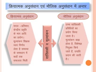fØ;kRed vuqlaèkku ,oa ekSfyd vuqla/kku esa vUrj
ljy &izfr”kr]
dsUæh; izo`fr
ds eki vkfn
dk iz;ksxA
ewY;kadu f”k{kd
Lo;a fu.kZ;
ysrk gS leL;k
ds lek/kku esa
dgk¡ rd
lQyrk feyh
fØ;kRed vuqlaèkku ekSfyd vuqla/kku
mPp lkaf[;dh
izfof/k;ksa dk
iz;ksx fd;k
tkrk gSA
ewY;kadu cká
gksrk gS] fo”ks’kK
fu;qDr fd;s
tkrs gSa] mikf/k
iznku dh tkrh
gSA
lkaf[;dhoewY;kadu
 