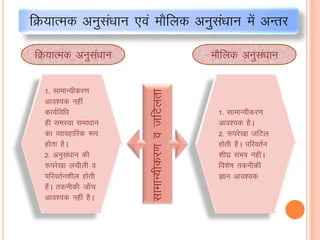fØ;kRed vuqlaèkku ,oa ekSfyd vuqla/kku esa vUrj
1- lkekU;hdj.k
vko”;d ugha
dk;Zfof/k
gh leL;k lek/kku
dk O;kogkfjd :i
gksrk gSA
2- vuqla/kku dh
:ijs[kk yphyh o
ifjorZu“khy gksrh
gSaA rduhdh tk¡p
vko”;d ugha gSA
fØ;kRed vuqlaèkku ekSfyd vuqla/kku
1- lkekU;hdj.k
vko”;d gSA
2- :ijs[kk tfVy
gksrh gSA ifjorZu
“kh?kz laHko ughaA
fo”ks’k rduhdh
Kku vko”;d
lkekU;hdj.kotfVyrk
 