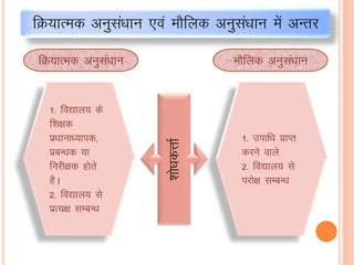 fØ;kRed vuqlaèkku ,oa ekSfyd vuqla/kku esa vUrj
1- fo|ky; ds
f”k{kd
iz/kkuk/;kid]
izcU/kd ;k
fujh{kd gksrs
gSA
2- fo|ky; ls
izR;{k lEcU/k
fØ;kRed vuqlaèkku ekSfyd vuqla/kku
1- mikf/k izkIr
djus okys
2- fo|ky; ls
ijks{k lEcU/k“kks/kdÙkkZ
 