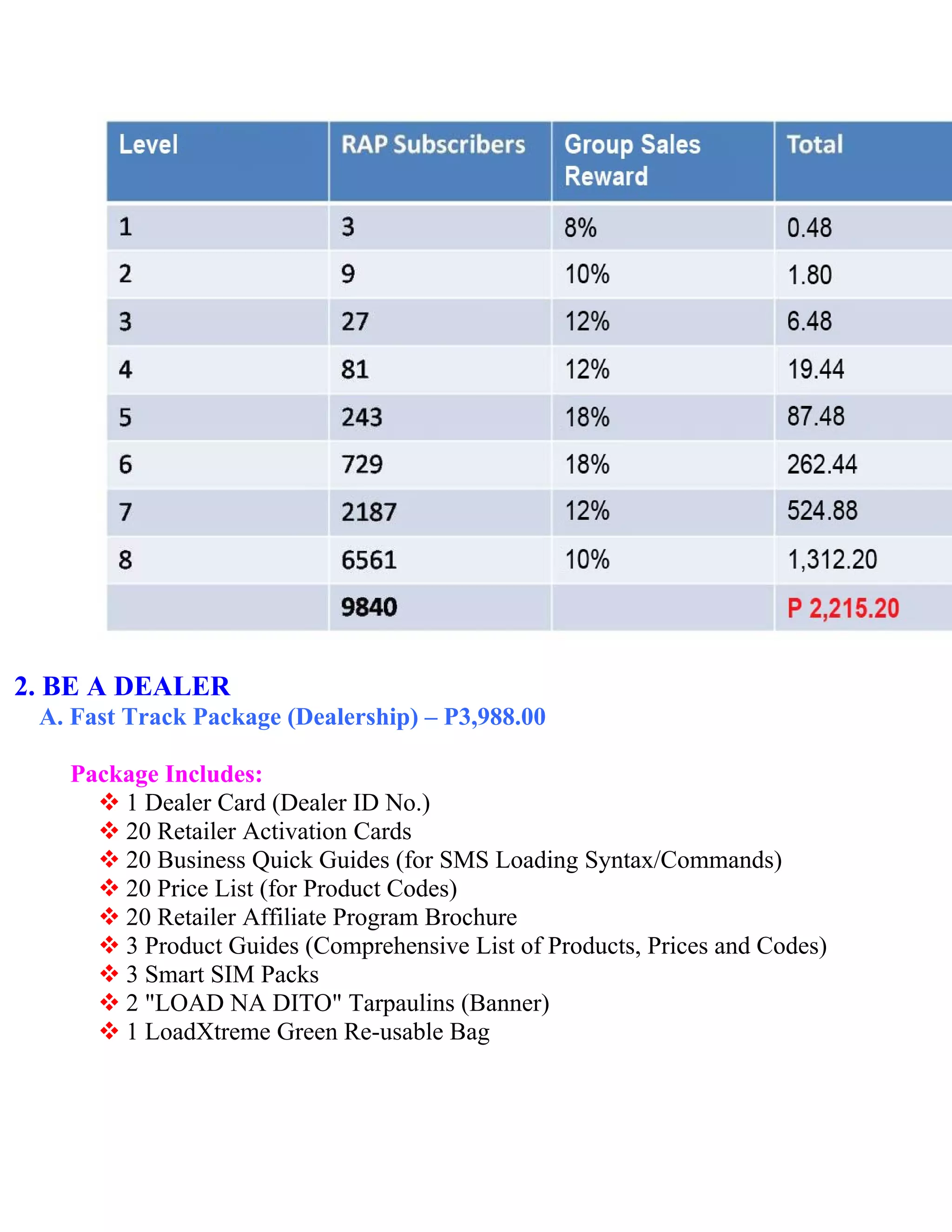 2. BE A DEALER
 A. Fast Track Package (Dealership) – P3,988.00

   Package Includes:
      1 Dealer Card (Dealer ID No.)
      20 Retailer Activation Cards
      20 Business Quick Guides (for SMS Loading Syntax/Commands)
      20 Price List (for Product Codes)
      20 Retailer Affiliate Program Brochure
      3 Product Guides (Comprehensive List of Products, Prices and Codes)
      3 Smart SIM Packs
      2 "LOAD NA DITO" Tarpaulins (Banner)
      1 LoadXtreme Green Re-usable Bag
 
