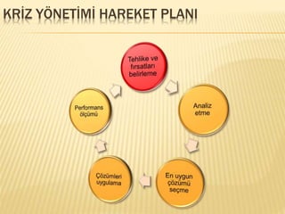 KRİZ YÖNETİMİ HAREKET PLANI
 