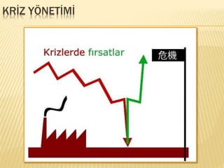 KRİZ YÖNETİMİ
 