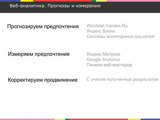 Веб-аналитика. Прогнозы и измерения
Прогнозируем предпочтения
Измеряем предпочтения
Корректируем продвижение
Wordstat.Yandex.Ru
Яндекс.Блоги
Системы мониторинга соц.сетей
Яндекс.Метрика
Google Analytics
Панели веб-мастеров
С учетом полученных результатов
 
