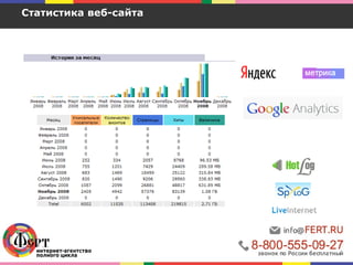 Статистика веб-сайта
 