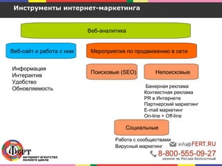 Веб-сайт и работа с ним
Инструменты интернет-маркетинга
Мероприятия по продвижению в сети
Поисковые (SEO) Непоисковые
Банерная реклама
Контекстная реклама
PR в Интернете
Партнерский маркетинг
E-mail маркетинг
On-line + Off-line
Информация
Интерактив
Удобство
Обновляемость
Социальные
Работа с сообществами
Вирусный маркетинг
Веб-аналитика
 