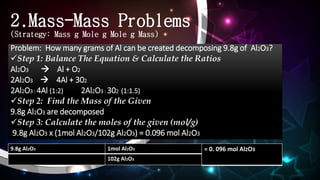 Mass Problem types of stoichiometric calculations | PPTX