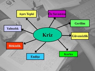Aşırı TepkiÖz SavunmaGerilimYalnızlıkKrizGüvensizlikBitkinlikKorkuEndişe