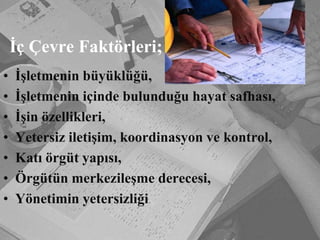 İç Çevre Faktörleri;İşletmenin büyüklüğü,İşletmenin içinde bulunduğu hayat safhası,İşin özellikleri,Yetersiz iletişim, koordinasyon ve kontrol,Katı örgüt yapısı,Örgütün merkezileşme derecesi,Yönetimin yetersizliği