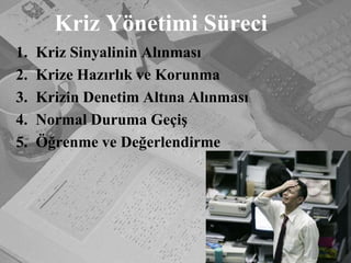 Kriz Yönetimi SüreciKriz Sinyalinin AlınmasıKrize Hazırlık ve KorunmaKrizin Denetim Altına AlınmasıNormal Duruma GeçişÖğrenme ve Değerlendirme