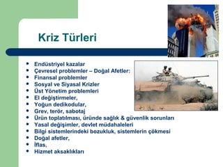 Kriz Türleri

   Endüstriyel kazalar
   Çevresel problemler – Doğal Afetler:
   Finansal problemler
   Sosyal ve Siyasal Krizler
   Üst Yönetim problemleri
   El değiştirmeler,
   Yoğun dedikodular,
   Grev, terör, sabotaj
   Ürün toplatılması, üründe sağlık & güvenlik sorunları
   Yasal değişimler, devlet müdahaleleri
   Bilgi sistemlerindeki bozukluk, sistemlerin çökmesi
   Doğal afetler,
   İflas,
   Hizmet aksaklıkları
 