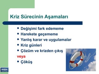 Kriz Sürecinin Aşamaları

   Değişimi fark edememe
   Harekete geçememe
   Yanlış karar ve uygulamalar
   Kriz günleri
   Çözüm ve krizden çıkış

  veya
   Çöküş
 