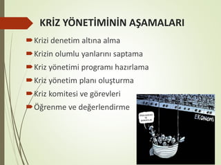 KRİZ YÖNETİMİNİN AŞAMALARI
Krizi denetim altına alma
Krizin olumlu yanlarını saptama
Kriz yönetimi programı hazırlama
Kriz yönetim planı oluşturma
Kriz komitesi ve görevleri
Öğrenme ve değerlendirme
 