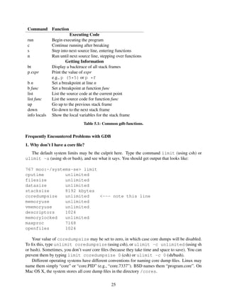 Command Function
Executing Code
run Begin executing the program
c Continue running after breaking
s Step into next source line, entering functions
n Run until next source line, stepping over functions
Getting Information
bt Display a backtrace of all stack frames
p expr Print the value of expr
e.g., p (5*5) or p *f
b n Set a breakpoint at line n
b func Set a breakpoint at function func
list List the source code at the current point
list func List the source code for function func
up Go up to the previous stack frame
down Go down to the next stack frame
info locals Show the local variables for the stack frame
Table 5.1: Common gdb functions.
Frequently Encountered Problems with GDB
1. Why don’t I have a core ﬁle?
The default system limits may be the culprit here. Type the command limit (using csh) or
ulimit -a (using sh or bash), and see what it says. You should get output that looks like:
767 moo:~/systems-se> limit
cputime unlimited
filesize unlimited
datasize unlimited
stacksize 8192 kbytes
coredumpsize unlimited <--- note this line
memoryuse unlimited
vmemoryuse unlimited
descriptors 1024
memorylocked unlimited
maxproc 7168
openfiles 1024
Your value of coredumpsize may be set to zero, in which case core dumps will be disabled.
To ﬁx this, type unlimit coredumpsize (using csh), or ulimit -c unlimited (using sh
or bash). Sometimes, you don’t want core ﬁles (because they take time and space to save). You can
prevent them by typing limit coredumpsize 0 (csh) or ulimit -c 0 (sh/bash).
Different operating systems have different conventions for naming core dump ﬁles. Linux may
name them simply “core” or “core.PID” (e.g., “core.7337”). BSD names them “program.core”. On
Mac OS X, the system stores all core dump ﬁles in the directory /cores.
25
 