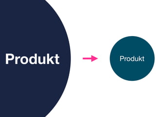 Produkt   Produkt
 