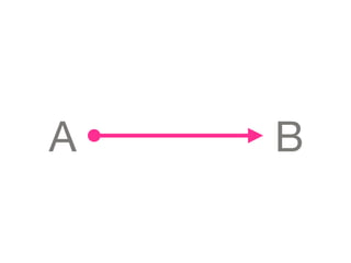A   B
 