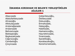  İSKANDA KIRIKHAN VE BELEN’E YERLEŞTİRİLEN AİLELER-1 Abacızade Abdullahbeyzade Ahrazoğlu Altıkulaçzade Arslanağazade Arslanzade Behramzade Bektaşlıoğlu Beşkazakzade Ciğersizoğlu Cembeloğlu Çinçinzade Çobanbeyoğlu, Delibeyzade Dokuzoğlu, Emrahzade, Halaçoğlu, Halefzade, Hamamcıoğlu, Hayrettinzade, İmamzade, Kandillioğlu, Karabacakoğlu, Karamürselzade,  