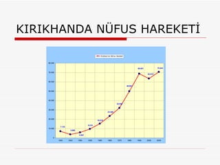 KIRIKHANDA NÜFUS HAREKETİ 