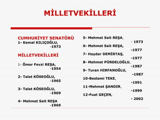 MİLLETVEKİLLERİ CUMHURİYET SENATÖRÜ 1- Kemal KILIÇOĞLU,  - 1973 MİLLETVEKİLLERİ 1-  Ömer Fevzi REŞA, - 1954  2- Talat KÖSEOĞLU,  - 1965  3- Talat KÖSEOĞLU,  - 1969 4- Mehmet Sait REŞA   - 1969  5- Mehmet Sait REŞA ,  -  1973   6- Mehmet Sait REŞA,  -1977  7- Haydar DEMİRTAŞ,   -1977   8- Mehmet PÜRDELOĞLU , -1987   9- Turan HIRFANOĞLU,    -1987 10-Bestami TEKE ,  -1991   11-Mehmet ŞANDIR ,  -1999  12-Fuat GEÇEN,   - 2002   