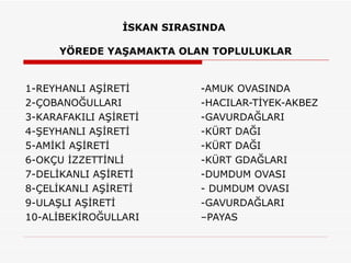 İSKAN SIRASINDA  YÖREDE YAŞAMAKTA OLAN TOPLULUKLAR 1-REYHANLI AŞİRETİ -AMUK OVASINDA 2-ÇOBANOĞULLARI -HACILAR-TİYEK-AKBEZ 3-KARAFAKILI AŞİRETİ -GAVURDAĞLARI 4-ŞEYHANLI AŞİRETİ  -KÜRT DAĞI 5-AMİKİ AŞİRETİ   -KÜRT DAĞI 6-OKÇU İZZETTİNLİ  -KÜRT GDAĞLARI 7-DELİKANLI AŞİRETİ -DUMDUM OVASI  8-ÇELİKANLI AŞİRETİ - DUMDUM OVASI 9-ULAŞLI AŞİRETİ  -GAVURDAĞLARI 10-ALİBEKİROĞULLARI  –PAYAS 