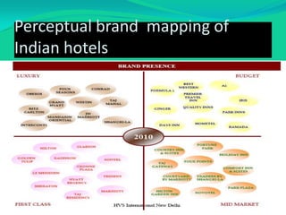 Perceptual brand mapping of
Indian hotels

 
