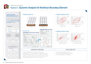 Additional Option to midas Gen 
Option 6. Dynamic Analysis for Nonlinear Boundary Element 
기초분리장치의 비선형성 고려 지진하중에 의한 제진장치의 이력거동 
지진하중에 의한 면진장치의 이력거동 
제진 및 면진장치 해석 
제진 및 면진요소와 비탄성요소 동시고려 
비선형 직접 적분법에 의한 비선형 시간이력 해석 
Runge-Kutta Method에 의한 수렴성능 향상 
다양한 형태의 비선형 연결요소 
비선형 연결요소를 포함하는 구조물의 해석기능 (General Link) 
비선형 속성을 가지는 스프링 요소를 사용하여 구조물 해석 및 거동 분석 
다양한 댐퍼 및 면진장치 제공 (Gap, Hook, Viscoelastic Damper, Hysteretic 
System, Lead Rubber Bearing Isolator, Friction Pendulum System Isolator) 
정적하중을 동적하중 형태로 입력 (Time Varying Static Loads) 
Viscoelastic Damper 
면진장치(LRB) 정의 
Dynamic Analysis for 
Nonlinear Boundary Element 
Analysis Flow 
Damping 
Time Step 
(LRB) 
(FPS) 
유효강성/ 
유효감쇠 
장치이력 특성 
제진 장치 
Seismic Control 
(Viscoelastic) 
(Hysteretic) 
면진 장치 
Seismic Isolation 
모드 해석법 
Nonlinear Analysis 
면진 해석법 
Seismic Isolation 
Runge-kutta Method 
응답평가 
고유진동수 
면진 및 제진장치 이력루프 
변위, 속도, 가속도 시간이력 
내진 및 면진 시스템 평가 
Hysteretic System 
Lead Rubber Bearing Isolator 
Friction Pendulum System Isolator 
Dynamic Analysis for Nonlinear 
Boundary Element는 정밀한 해석 
을 위해 기초 분리 장치의 비선형성 
을 고려할 경우 적용됩니다. 
Fixed Base Base Isolation 
27 Integrated Design System for Building and General Structures 
 