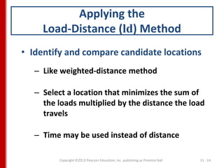 Load Distance Method Problem Supply Chain Location Decision and Management | PPTX