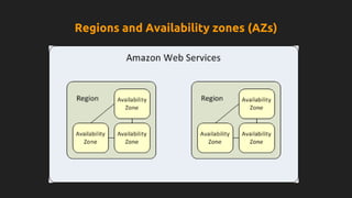Regions and Availability zones (AZs)
 