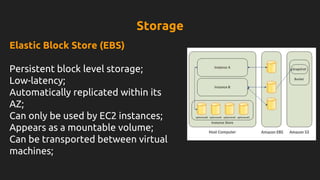 Elastic Block Store (EBS)
Persistent block level storage;
Low-latency;
Automatically replicated within its
AZ;
Can only be used by EC2 instances;
Appears as a mountable volume;
Can be transported between virtual
machines;
Storage
 
