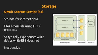 Simple Storage Service (S3)
Storage for internet data
Files accessible using HTTP
protocols
S3 typically experiences write
delays while EBS does not
Inexpensive
Storage
 