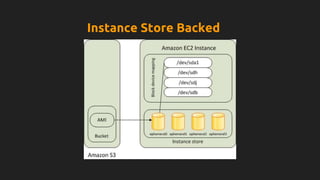Instance Store Backed
 