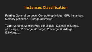 Instances Classification
Family: General purpose, Compute optimized, GPU instances,
Memory optimized, Storage optimized;
Type: t2.nano, t2.microFree tier eligible, t2.small, m4.large,
c3.8xlarge, d2.8xlarge, i2.xlarge, i2.2xlarge, i2.4xlarge,
i2.8xlarge....
 