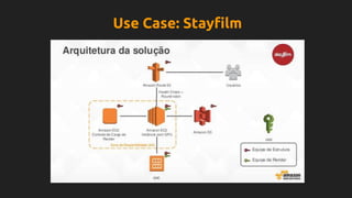Use Case: Stayfilm
 