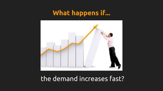 the demand increases fast?
What happens if...
 
