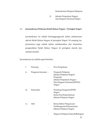         Kementerian Pelajaran Malaysia 
                                          
                                         f)      Jabatan Perpaduan Negara 
                                                 dan Integrasi Nasional Negeri 
 

 

5.2.    Jawatankuasa Pelaksana Kelab Rukun Negara – Peringkat Negeri 

                       

        Jawatankuasa  ini  adalah  bertanggungjawab  dalam  pelaksanaan 

        aktiviti  Kelab  Rukun Negara  di  peringkat  Negeri.  Di  samping  itu, 

        peranannya  juga  adalah  dalam  melaksanakan  dan  memantau 

        pengendalian  Kelab  Rukun  Negara  di  peringkat  daerah  dan 

        sekolah‐sekolah. 

 

Jawatankuasa ini adalah seperti berikut: 

         

        i.      Penaung             ‐          Exco Perpaduan 
         
        ii.     Pengerusi bersama  ‐           Pengarah Pelajaran 
                                               Jabatan Pelajaran Negeri/ 
                                               Pengarah  
                                               Jabatan Perpaduan Negara 
                                               Dan Integrasi Nasional (JPNIN) 
                                               Negeri 
         
        iii.    Setiausaha          ‐          Penolong Pengarah JPNIN  
                                               Negeri 
                                               Ketua Unit Kokurikulum  
                                               Jabatan Pelajaran Negeri 
         

        iv.     Ahli                ‐          Ketua Sektor Pengurusan    
                                               Pembangunan Kemanusiaan  
                                               Jabatan Pelajaran Negeri 
                                                
                                    ‐          Pegawai Pelajaran Daerah/Bahagian 
                                                                             22
 