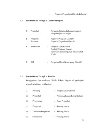  
                                              ‐        Pegawai Perpaduan Daerah/Bahagian 
 

    5.3    Jawatankuasa Peringkat Daerah/Bahagian 

 

                                                    
           1.      Penasihat             ‐         Pengarah Jabatan Pelajaran Negeri/ 
                                                   Pengarah JPNIN Negeri 
                                                    
           2.      Pengerusi             ‐         Pegawai Pelajaran Daerah/ 
                   Bersama                         Pegawai Perpaduan Daerah 
                                                    
           3.      Setiausaha            ‐         Penyelia Kokurikulum 
                                                   Pejabat Pelajaran Daerah 
                                                   Pembantu Pembangunan Masyarakat 
                                                   JPNIN 
            
            
           5.      Ahli                  ‐         Pengetua/Guru Besar (yang dilantik) 
     

     

     

    5.4    Jawatankuasa Peringkat Sekolah  

           Keanggotaan  Jawatankuasa  Kelab  Rukun  Negara  di  peringkat 

           sekolah adalah seperti berikut: 

                                                           
           i)           Penaung                       ‐   Pengetua/Guru Besar 
                                                           
           ii)          Penasihat                     ‐   Penolong Kanan Kokurikulum 
                                                           
           iii)         Penyelaras                    ‐   Guru Penasihat 
                                                           
           iv)          Pengerusi                     ‐   Seorang murid 
                                                           
           v)           Timbalan Pengerusi            ‐   Seorang murid 
                                                           
           vi)          Setiausaha                    ‐   Seorang murid 
                                                                                     23
 