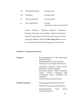                                       
             vii)     Penolong Setiausaha      ‐   Seorang murid 
                                                    
             viii)    Bendahari                ‐   Seorang murid 
                                                    
             ix)      Ahli Jawatankuasa        ‐   10 orang murid 
                                                    
             x)       Juru Audit Dalam         ‐   2 orang  
                                                   (seorang guru dan seorang murid) 
 

                      Jawatan  Pengerusi,  Timbalan  Pengerusi,  Setiausaha, 

                      Penolong  Setiausaha  dan  Bendahari  adalah  Jawatankuasa 

                      Eksekutif yang dilantik melalui Mesyuarat Agung Tahunan 

                      yang perlu diadakan sebelum 31 Mac setiap tahun. Jawatan 

                      Juru Audit Dalam dilantik oleh Pengetua atau Guru Besar. 

     

     

        Peraturan 6 : Tugas Jawata tankuasa

                                     

        Pengerusi                    ‐    Bertanggungjawab  ke  atas  keseluruhan 
                                          perjalanan kelab. 
                                     ‐    Mempengerusikan mesyuarat kelab. 
                                     ‐    Menyusun dan merangka aktiviti kelab. 

                                     ‐    Merapatkan  hubungan  dengan  Kelab‐
                                          kelab Rukun Negara yang lain. 
                                     ‐    Berhubung  dengan  Pejabat  Perpaduan 
                                          Negeri  /  Daerah  /  Bahagian  untuk 
                                          mendapatkan  bahan  penerbitan  dan 
                                          sebagainya. 
                                     ‐    Lain‐lain tugas pentadbiran kelab. 
                                           
        Timbalan Pengerusi           ‐    Bertanggungjawab kepada Pengerusi. 

                                     ‐    Membantu Pengerusi mentadbir kelab. 

                                     ‐    Mempengerusikan         kelab     semasa 
                                          ketiadaan Pengerusi. 
                                                                              24
 
