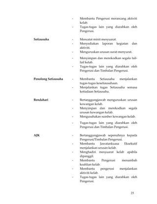                        ‐    Membantu  Pengerusi  merancang  aktiviti 
                            kelab. 
                       ‐    Tugas‐tugas  lain  yang  diarahkan  oleh 
                            Pengerusi. 
                             
Setiausaha             ‐    Mencatat minit mesyuarat. 
                       ‐    Menyediakan  laporan  kegiatan  dan 
                            aktiviti. 
                       ‐    Menguruskan urusan surat‐menyurat. 

                       ‐    Menyimpan dan merekodkan segala  fail‐
                            fail kelab. 
                       ‐    Tugas‐tugas  lain  yang  diarahkan  oleh 
                            Pengerusi dan Timbalan Pengerusi. 
                             
Penolong Setiausaha    ‐    Membantu  Setiausaha  menjalankan 
                            tugas‐tugas kesetiausahaan. 
                       ‐    Menjalankan  tugas  Setiausaha  semasa 
                            ketiadaan Setiausaha. 
                             
Bendahari              ‐    Bertanggungjawab  menguruskan  urusan 
                            kewangan kelab. 
                       ‐    Menyimpan  dan  merekodkan  segala 
                            urusan kewangan kelab. 
                       ‐    Mengusahakan sumber kewangan kelab. 

                       ‐    Tugas‐tugas  lain  yang  diarahkan  oleh 
                            Pengerusi dan Timbalan Pengerusi. 
                             
AJK                    ‐    Bertanggungjawab  sepenuhnya  kepada 
                            Pengerusi/Timbalan Pengerusi. 
                       ‐    Membantu  Jawatankuasa  Eksekutif 
                            menjalankan urusan kelab. 
                       ‐    Menghadiri  mesyuarat  kelab  apabila 
                            dipanggil. 
                       ‐    Membantu          Pengerusi   menambah 
                            keahlian kelab. 
                       ‐    Membantu         pengerusi   menjalankan 
                            aktiviti kelab. 
                       ‐    Tugas‐tugas  lain  yang  diarahkan  oleh 
                            Pengerusi. 


                                                               25
 