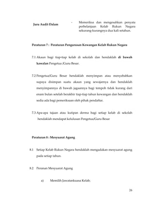                                    
                                      ‐    Memeriksa  dan  mengesahkan  penyata 
         Juru Audit Dalam 
                                           perbelanjaan  Kelab  Rukun  Negara 
                                           sekurang‐kurangnya dua kali setahun. 
 
      

     Peraturan 7 :  Peraturan Pengurusan Kewangan Kelab Rukun Negara 

      

     7.1 Akaun  bagi  tiap‐tiap  kelab  di  sekolah  dan  hendaklah  di  bawah 

             kawalan Pengetua /Guru Besar. 

      

     7.2 Pengetua/Guru  Besar  hendaklah  menyimpan  atau  menyebabkan 

             supaya  disimpan  suatu  akaun  yang  sewajarnya  dan  hendaklah 

             menyimpannya  di  bawah  jagaannya  bagi  tempoh  tidak  kurang  dari 

             enam bulan setelah berakhir tiap‐tiap tahun kewangan dan hendaklah 

             sedia ada bagi pemeriksaan oleh pihak pendaftar. 

 

     7.3 Apa‐apa  tajaan  atau  kutipan  derma  bagi  setiap  kelab  di  sekolah 

             hendaklah mendapat kelulusan Pengetua/Guru Besar 

 

 

     Peraturan 8 : Mesyuarat Agung 

 

    8.1      Setiap Kelab Rukun Negara hendaklah mengadakan mesyuarat agung 

             pada setiap tahun. 

      

    8.2      Peranan Mesyuarat Agung 

      

                a)     Memilih Jawatankuasa Kelab; 


                                                                                26
 