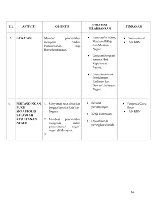  
                                                            STRATEGI  
BIL       AKTIVITI            OBJEKTIF                                                TINDAKAN 
                                                          PELAKSANAAN 

                                                                                        
 3.    LAWATAN        Memberi       pendedahan        •     Lawatan ke Istana,    •    Semua murid 
                      mengenai           Sistem             Muzium DiRaja         •    AJK KRN 
                      Pemerintahan         Raja             dan Muzium 
                      Berperlembagaan.                      Negeri 
                          
                                                      •     Lawatan Integrasi 
                                                            semasa Hari 
                                                            Keputeraan 
                                                            Agong. 

                                                      •     Lawatan semasa 
                                                            Persidangan 
                                                            Parlimen dan 
                                                            Dewan Undangan 
                                                            Negeri. 

                                                             
                                                                                       
4.     PERTANDINGAN  1.  Menyemai rasa cinta dan      •    Bersifat               • Pengetua/Guru 
       BUKU              bangga kepada Raja dan            pertandingan              Besar 
       SKRAP/FOLIO       Negara.                                                   • AJK KRN 
                                                      •    Kerja kumpulan. 
       SALASILAH                                                                       
       KESULTANAN    2.  Memberi  pendedahan 
                                                      •    Dijalankan di 
       NEGERI            mengenai           sistem 
                                                           peringkat sekolah. 
                         pemerintahan      negeri‐
                         negeri di Malaysia.                 
                      3.  
                                                             
           
           
           
           
           
           
           
           
           
           
                                                                                        34
 