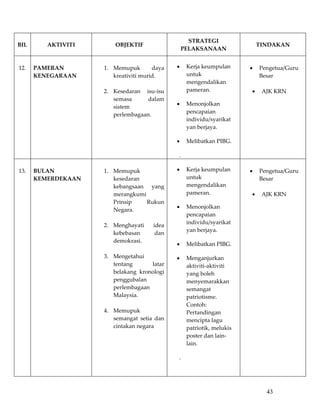 STRATEGI 
BIL       AKTIVITI            OBJEKTIF                                           TINDAKAN 
                                                         PELAKSANAAN 

                                                                                     
12.    PAMERAN            1. Memupuk        daya     •    Kerja keumpulan       • Pengetua/Guru 
       KENEGARAAN            kreativiti murid.            untuk                    Besar 
                                                          mengendalikan              
                          2. Kesedaran  isu‐isu           pameran.               • AJK KRN 
                             semasa      dalam                                       
                                                     •    Menonjolkan 
                             sistem 
                                                          pencapaian 
                             perlembagaan. 
                                                          individu/syarikat 
                       
                                                          yan berjaya. 
                       
                       
                                                     •    Melibatkan PIBG. 
                       
                                                     . 
                                                                                     
13.    BULAN              1. Memupuk                 •    Kerja keumpulan       • Pengetua/Guru 
       KEMERDEKAAN           kesedaran                    untuk                    Besar 
                             kebangsaan  yang             mengendalikan              
                             merangkumi                   pameran.               • AJK KRN 
                             Prinsip      Rukun                                      
                                                     •    Menonjolkan 
                             Negara. 
                                                          pencapaian 
                              
                                                          individu/syarikat 
                          2. Menghayati  idea 
                                                          yan berjaya. 
                             kebebasan        dan 
                             demokrasi. 
                                                     •    Melibatkan PIBG. 
                              
                          3. Mengetahui              •    Menganjurkan 
                             tentang        latar         aktiviti‐aktiviti 
                             belakang  kronologi          yang boleh 
                             penggubalan                  menyemarakkan 
                             perlembagaan                 semangat 
                             Malaysia.                    patriotisme. 
                                                          Contoh: 
                          4. Memupuk                      Pertandingan 
                             semangat  setia  dan         mencipta lagu 
                             cintakan negara              patriotik, melukis 
                                                          poster dan lain‐
                                                          lain. 
                       
                                                     . 
                       
                       
           
                                                                                     43
 
