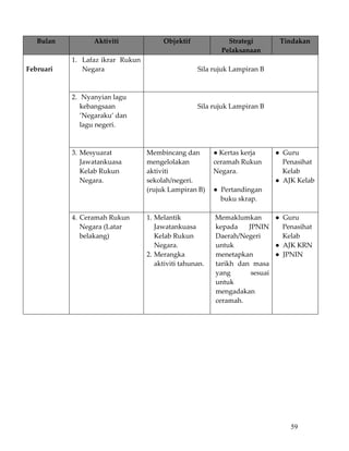 Bulan          Aktiviti                Objektif              Strategi            Tindakan
                                                              Pelaksanaan 
            1. Lafaz ikrar  Rukun     
Februari         Negara                               Sila rujuk Lampiran B 
                  
                
            2.  Nyanyian lagu                                      
               kebangsaan                             Sila rujuk Lampiran B 
               ’Negaraku’ dan                                      
               lagu negeri.                                        
             
                    
            3. Mesyuarat             Membincang dan         ● Kertas kerja         ●  Guru     
               Jawatankuasa          mengelolakan           ceramah Rukun             Penasihat 
               Kelab Rukun           aktiviti               Negara.                   Kelab 
               Negara.               sekolah/negeri.                               ●  AJK Kelab
                                     (rujuk Lampiran B)     ●  Pertandingan         
                                                                buku skrap.         
                                                             
            4. Ceramah Rukun         1. Melantik             Memaklumkan           ●  Guru     
               Negara (Latar            Jawatankuasa          kepada  JPNIN           Penasihat 
               belakang)                Kelab Rukun           Daerah/Negeri           Kelab 
                                        Negara.               untuk                ●  AJK KRN 
                                     2. Merangka              menetapkan           ●  JPNIN 
                                        aktiviti tahunan.  tarikh  dan  masa        
                                                              yang       sesuai 
                                                              untuk 
                                                              mengadakan 
                                                              ceramah. 

        
        
        
        
        
        
        
        
        
        
                                                                                        59
 