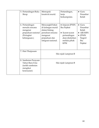         5. Pertandingan Buku  Memupuk                Pertandingan,      ●  Guru     
           Skrap              kreativiti murid.      kerja                 Penasihat 
                                                     berkumpulan.          Kelab 
                                                                         
                                                                         
        6. Pertandingan        Mencungkil bakat  ● Anjuran JPNIN   ●  Guru     
           menulis rencana     di kalangan murid  Ibu Pejabat              Penasihat 
           mengenai            dalam bidang                                Kelab 
           perpaduan nasional  penulisan rencana  ●  Syarat‐syarat      ●  AJK KRN 
           (Peringkat          mengenai                 pertandingan    ●  JPNIN 
           kebangsaan.)        perpaduan dan            akan diedarkan     Negeri/ 
                               integrasi nasional.      melalui pihak      Ibu 
                                                        KPM                Pejabat 
                                                                         
                                                       
        7. Hari Thaipusam                                    
                                                Sila rujuk Lampiran B 


        8. Sambutan Perayaan                                
           Tahun Baru Cina                     Sila rujuk Lampiran B 
           (tarikh sambutan                                 
           mengikut 
           kesesuaian) 
            
     
     
     
     
     
     
     
     
     
     
     
     
     
     

                                                                             60
 